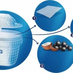 Uitgang 🔥 BRITA - Waterfilterpatroon MAXTRA+ 2Pack 🛒 -T-fal winkle 550x308