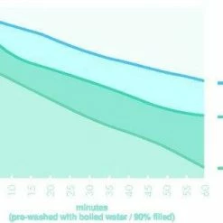 Hete verkoop 💯 Bredemeijer - Theepot Minuet Santhee 1,0L Mat Dubbelwandig 🔥 -T-fal winkle 550x323 1