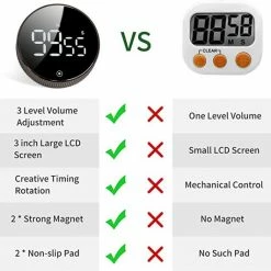 Goedkoopste 🧨 P-Repair Digitale Kookwekker - Smart Timer - LED Display - Magnetisch Met Handige Draaiknop 👏 -T-fal winkle 550x531 8