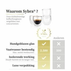 Beste Verkoop 🤩 Sybra Dubbelwandige Koffieglazen - 2x 350ml - Theeglazen - Latte Macchiato Glazen - Dubbelwandige Theeglazen 🥰 12 Beste Verkoop 🤩 Sybra Dubbelwandige Koffieglazen - 2x 350ml - Theeglazen - Latte Macchiato Glazen - Dubbelwandige Theeglazen 🥰 -T-fal winkle 550x550 495