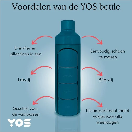 Begroting π― YOS Bottle - Waterfles Met 4-vaks Pillendoos - 375ml - Blauw - BPA-vrij β 4 Begroting π― YOS Bottle - Waterfles Met 4-vaks Pillendoos - 375ml - Blauw - BPA-vrij β - Afbeelding 4